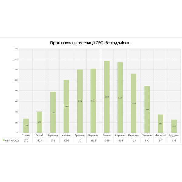 Комплект сонячної станції потужністю 8 кВт 900003 фото