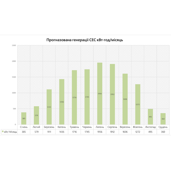 Комплект сонячної станції потужністю 12 кВт (3 фази) 900005 фото